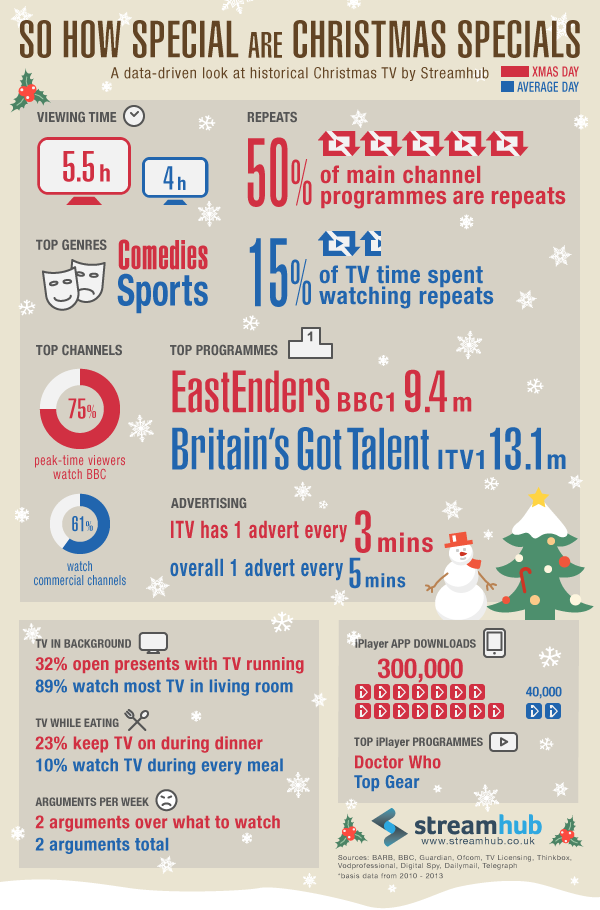 Christmas TV