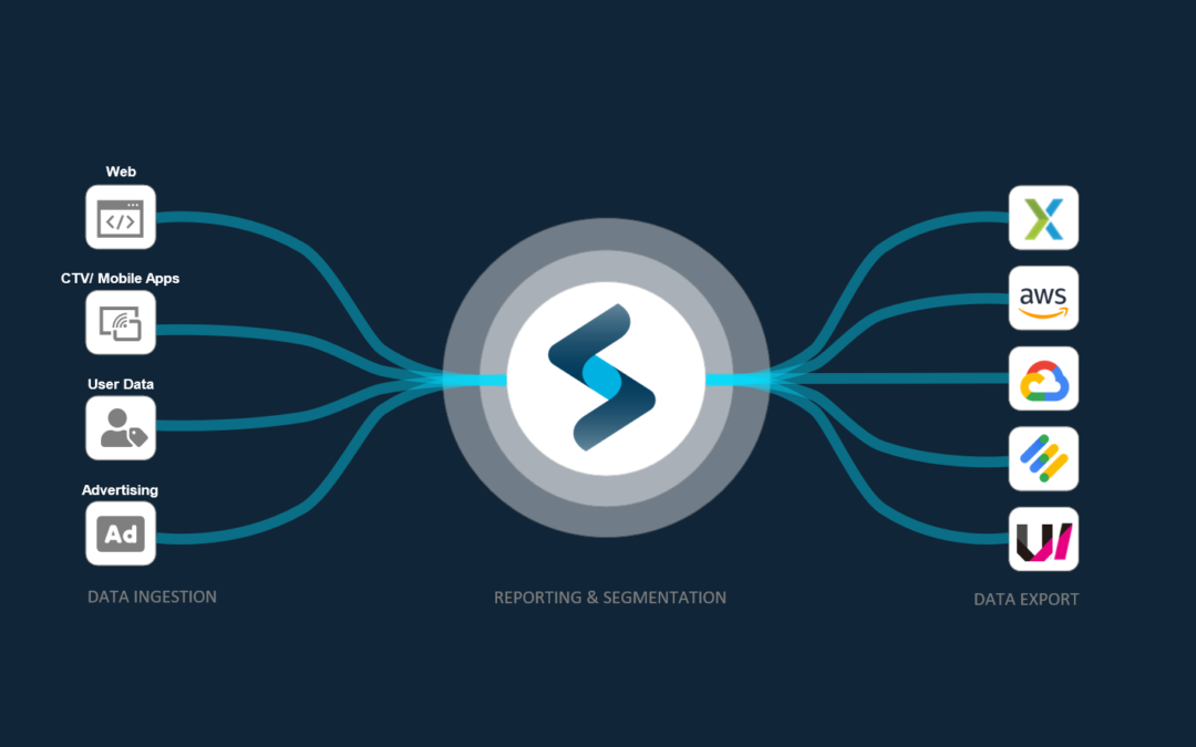SpotX and Google Ad Manager integrations added to Streamhub’s 1st party activation platform